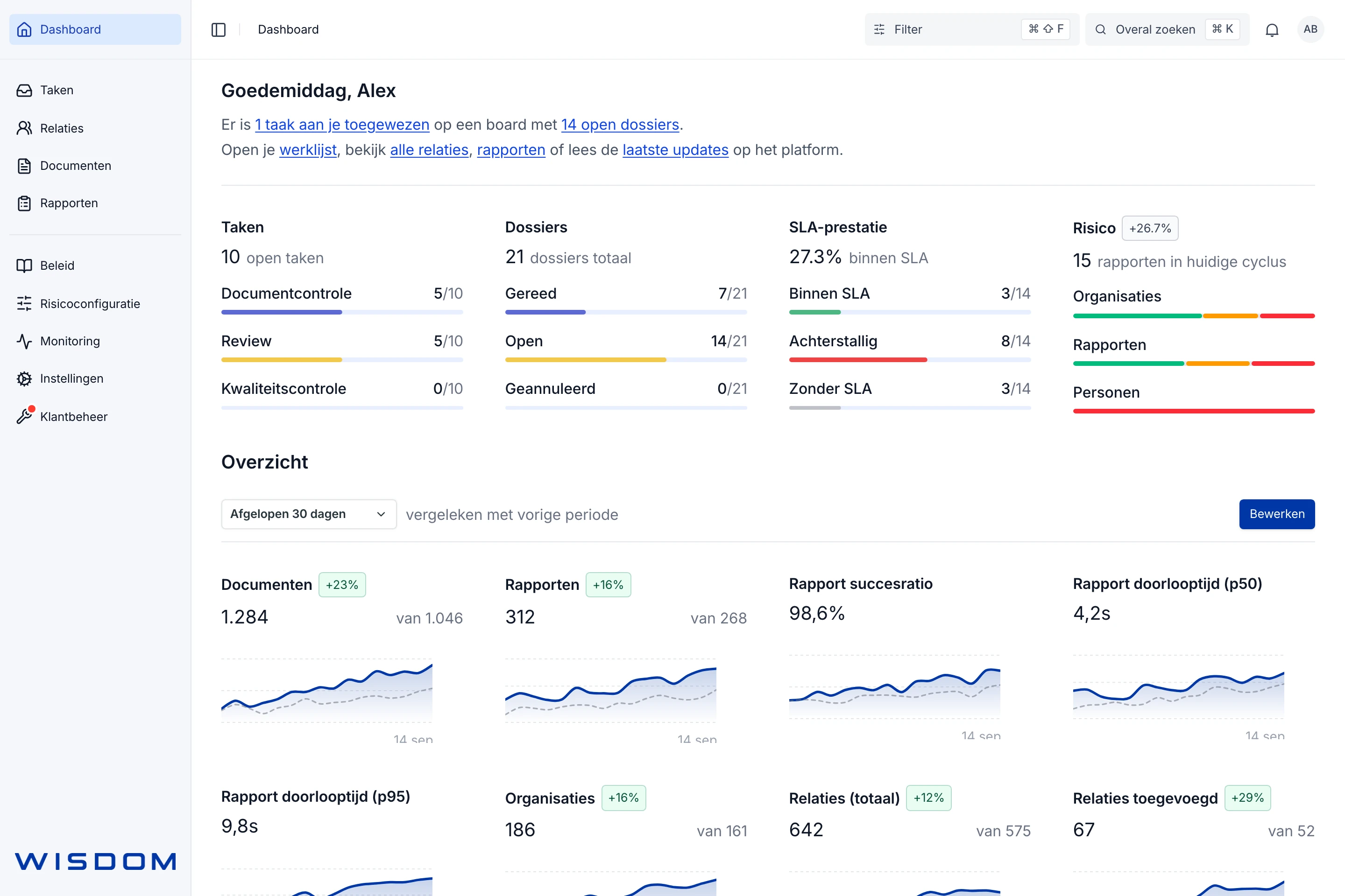 The Wisdom dashboard with tasks, files, SLA performance and risk